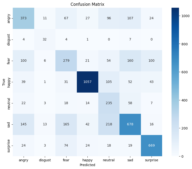 FER2013 Emotion Detection CNN Project Image